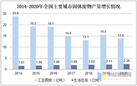 水泥混凝土设备与光伏智能制造设备发展趋势图