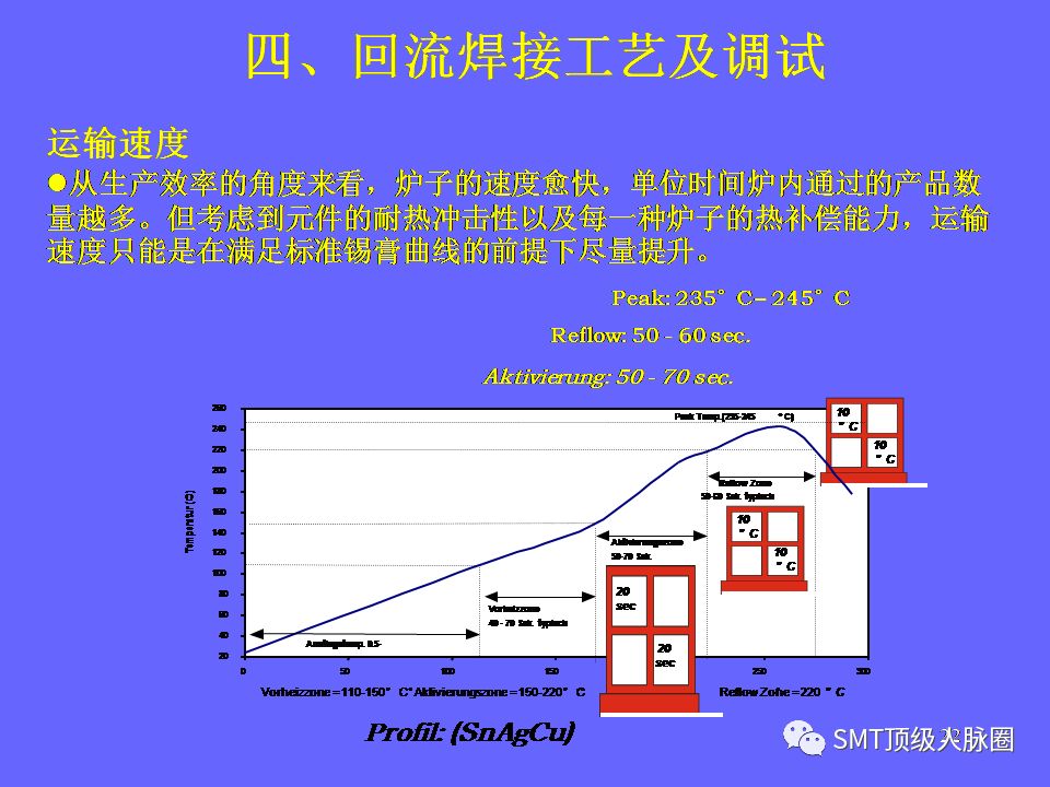 焊接连接的缺点有哪些