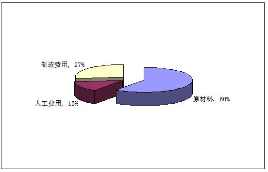 特种塑料可以代替金属吗