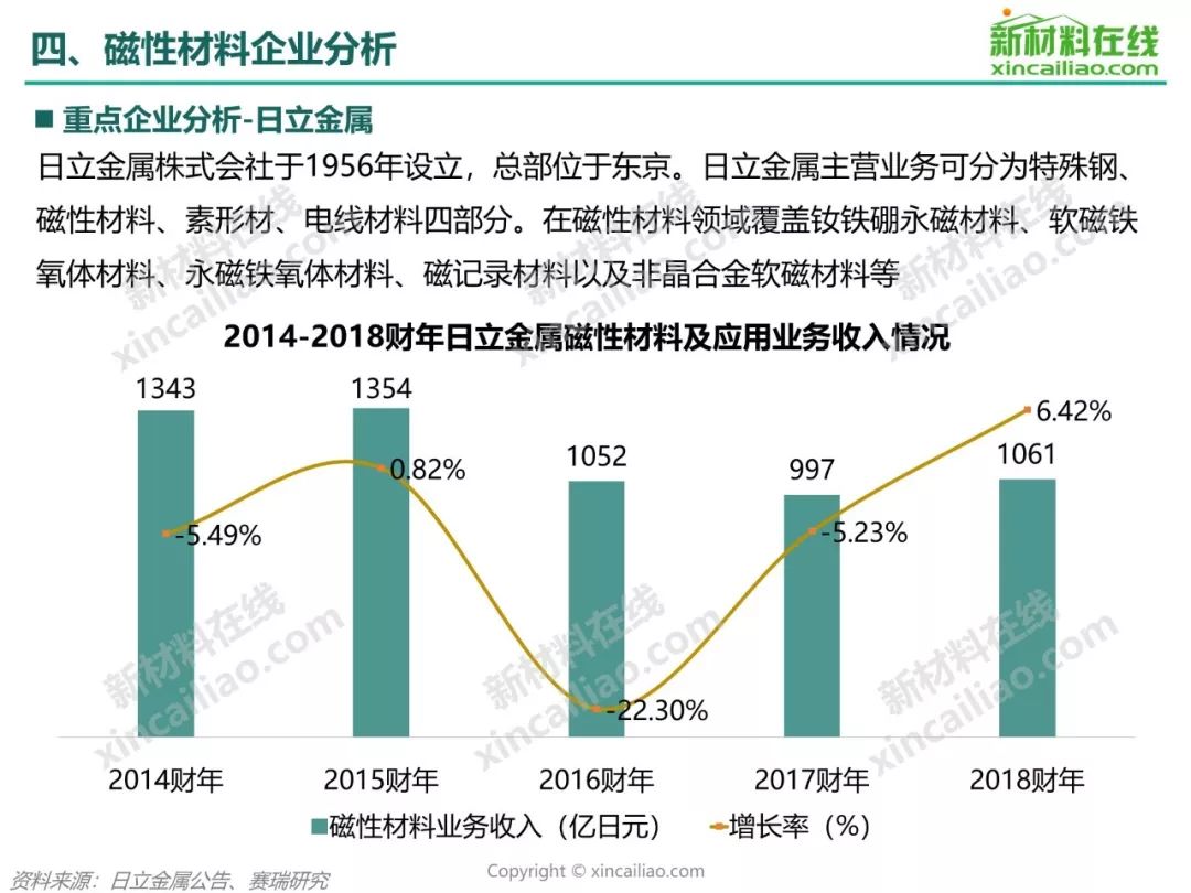 磁性材料研究的大学