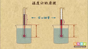 干湿温度计的工作原理