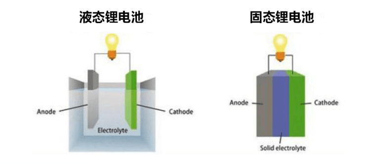 拉电池的人长什么样给我看图片