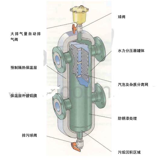 水力发电机怎么画