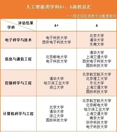 人工智能专业大学毕业生去向