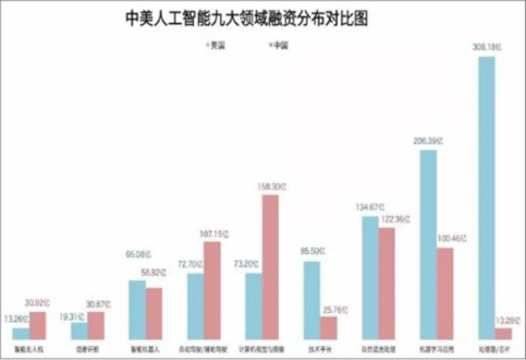 人工智能专业就业好吗男生