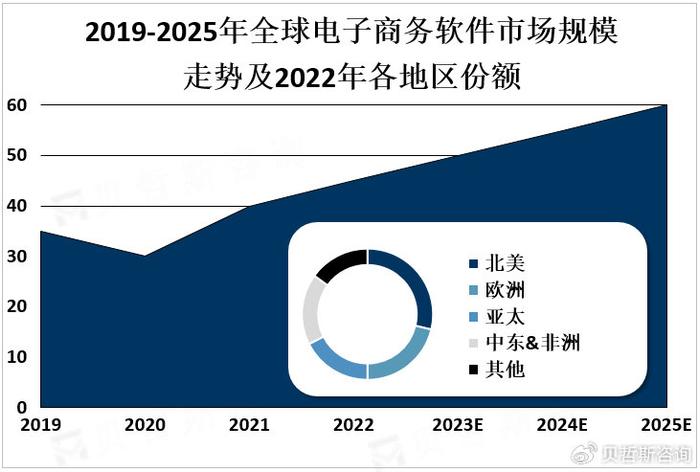 人工智能的就业形势是什么