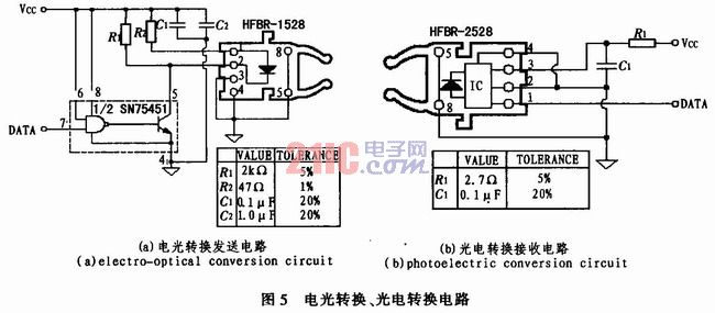 光端机与包缝机原理区别