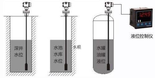 液位传感器和变送器的选择