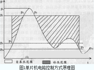 托辊装置