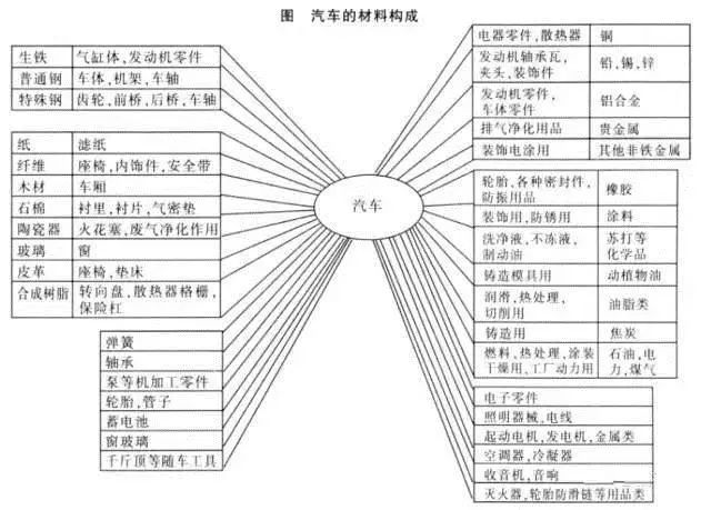 磁性材料主要分为