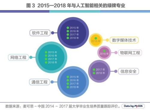 搪胶玩具与人工智能专业的就业去向如何